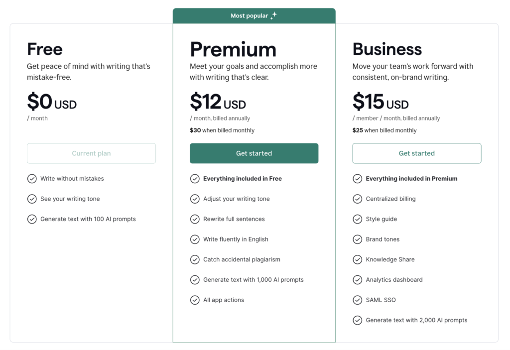 Grammarly Pricing